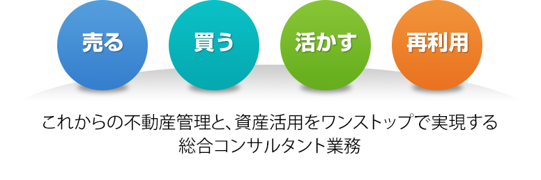 売る 買う 活かす 再利用 これからの不動産管理と、資産活用をワンストップで実現する                                    総合コンサルタント業務